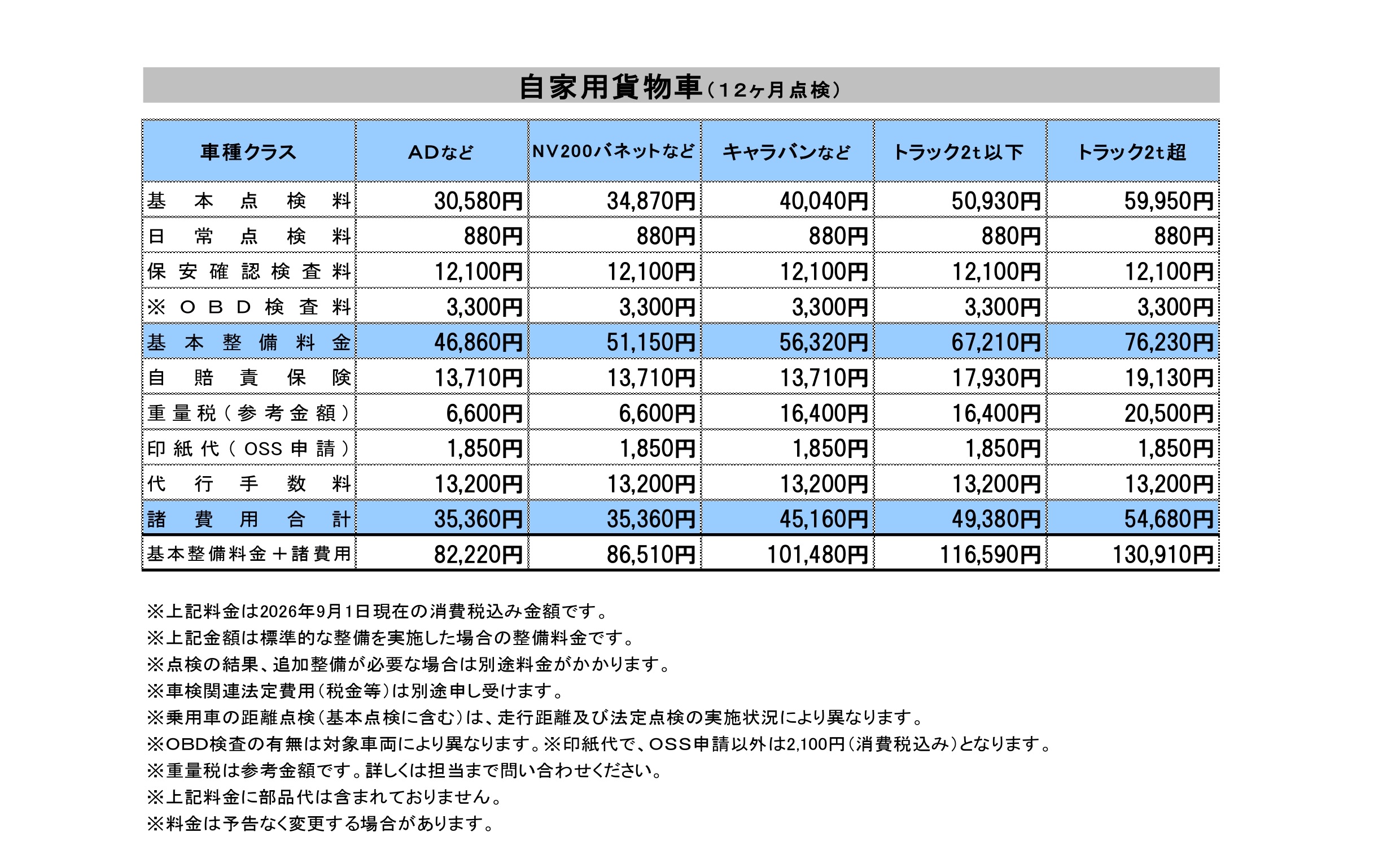 車検価格