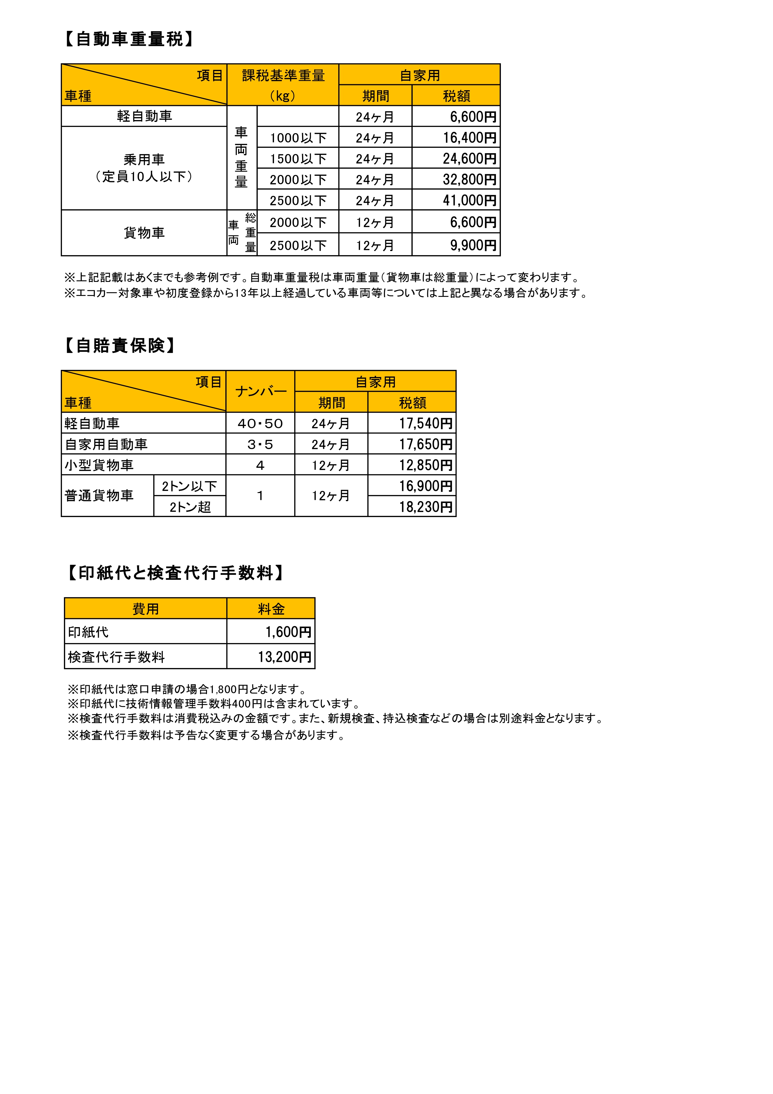 車検料金表